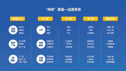 大讲堂课程干货丨服装人如何利用私域流量破局，引爆用户增长？