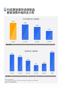 2019腾讯广告手机行业洞察白皮书 大数据引领数字广告新趋势