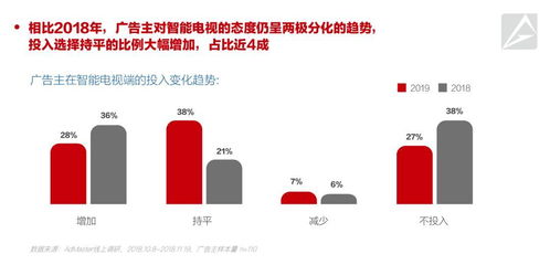 AdMaster发布2019中国数字营销趋势 79%广告主将增加数字营销预算